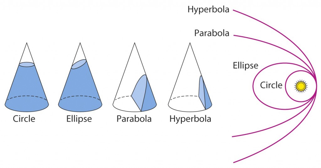 Conic Section Animations Jensilvermath